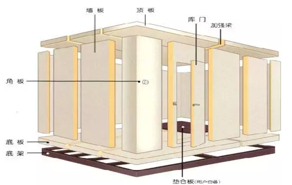 冷庫設(shè)計準則